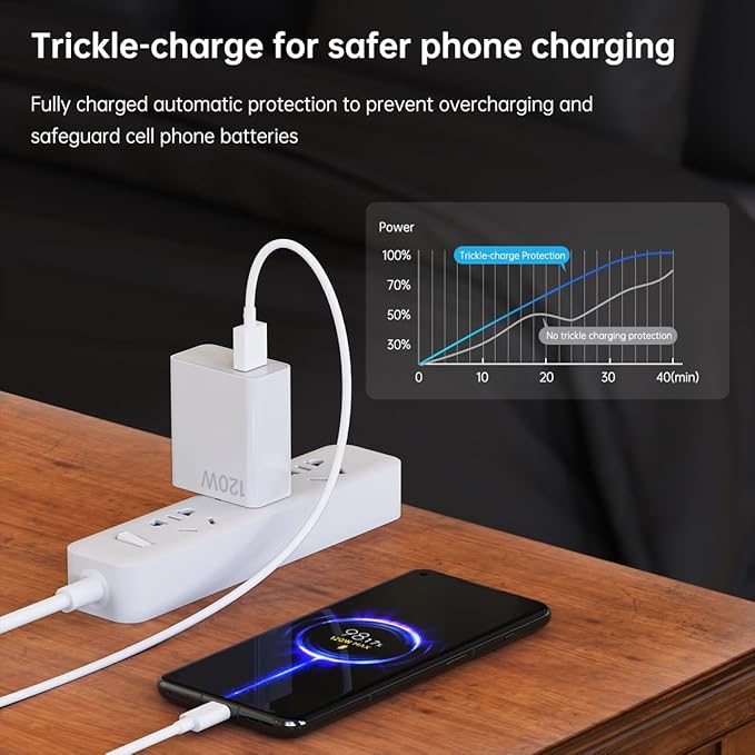 Carregador de parede 120W para Xiaomi Hypercharge Turbo Fast Wall Charger 90W para Xiaomi 15 14 13 12 14T 13T 12T 12s Pro Redmi Note K80 K70 K60 K50 Ultra 12 11T 11 Plus Black Shark 4 5 Poco X5 F4 Gt